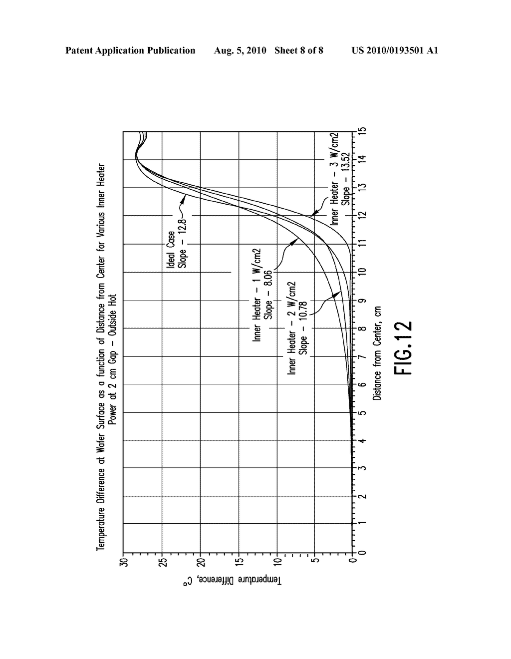 ELECTROSTATIC CHUCK SYSTEM AND PROCESS FOR RADIALLY TUNING THE TEMPERATURE PROFILE ACROSS THE SURFACE OF A SUBSTRATE - diagram, schematic, and image 09