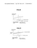 Electron Beam Exposure Or System Inspection Or Measurement Apparatus And Its Method And Height Detection Apparatus diagram and image