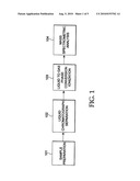 TANDEM IONIZER ION SOURCE FOR MASS SPECTROMETER AND METHOD OF USE diagram and image