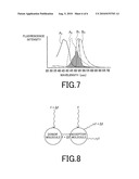 FRET DETECTION METHOD AND DEVICE diagram and image