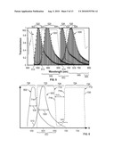 FLUORESCENCE EXCITATION AND DETECTION SYSTEM AND METHOD diagram and image