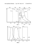 FLUORESCENCE EXCITATION AND DETECTION SYSTEM AND METHOD diagram and image