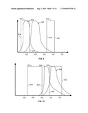 FLUORESCENCE EXCITATION AND DETECTION SYSTEM AND METHOD diagram and image