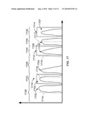 FLUORESCENCE EXCITATION AND DETECTION SYSTEM AND METHOD diagram and image