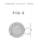 POSITIVE ELECTRODE ACTIVE MATERIAL, METHOD FOR MANUFACTURING POSITIVE ELECTRODE ACTIVE MATERIAL, LITHIUM SECONDARY BATTERY, AND METHOD FOR MANUFACTURING LITHIUM SECONDARY BATTERY diagram and image