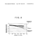 POSITIVE ELECTRODE ACTIVE MATERIAL, METHOD FOR MANUFACTURING POSITIVE ELECTRODE ACTIVE MATERIAL, LITHIUM SECONDARY BATTERY, AND METHOD FOR MANUFACTURING LITHIUM SECONDARY BATTERY diagram and image