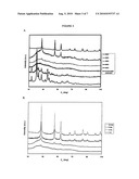 METHOD FOR PREPARING NANOCRYSTALLINE GERMANIUM IN GEO2 AND FREESTANDING GERMANIUM NANOPARTICLES diagram and image