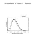 METHOD FOR PREPARING NANOCRYSTALLINE GERMANIUM IN GEO2 AND FREESTANDING GERMANIUM NANOPARTICLES diagram and image