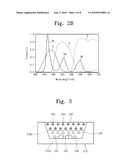 Light Emitting Diode Unit, Display Apparatus Having the Same and Manufacturing Method of the Same diagram and image