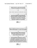 SEMICONDUCTOR MATERIAL MANUFACTURE diagram and image