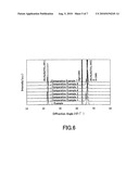 PIEZOELECTRIC THIN FILM AND METHOD OF MANUFACTURING THE SAME, ANGULAR VELOCITY SENSOR, METHOD OF MEASURING ANGULAR VELOCITY BY THE ANGULAR VELOCITY SENSOR, PIEZOELECTRIC GENERATING ELEMENT, AND METHOD OF GENERATING ELECTRIC POWER USING THE PIEZOELECTRIC GENERATING ELEMENT diagram and image