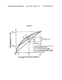 DRIVING METHOD FOR IMPROVING LUMINOUS EFFICACY OF A LIGHT EMITTING DIODE diagram and image