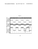 DRIVING METHOD FOR IMPROVING LUMINOUS EFFICACY OF A LIGHT EMITTING DIODE diagram and image