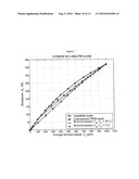 DRIVING METHOD FOR IMPROVING LUMINOUS EFFICACY OF A LIGHT EMITTING DIODE diagram and image