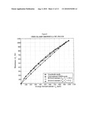 DRIVING METHOD FOR IMPROVING LUMINOUS EFFICACY OF A LIGHT EMITTING DIODE diagram and image