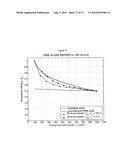 DRIVING METHOD FOR IMPROVING LUMINOUS EFFICACY OF A LIGHT EMITTING DIODE diagram and image