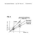 Motor control apparatus and motor control method diagram and image