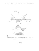 PRIME-BASED FREQUENCY SAMPLING diagram and image