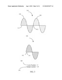 PRIME-BASED FREQUENCY SAMPLING diagram and image