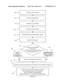 PRIME-BASED FREQUENCY SAMPLING diagram and image