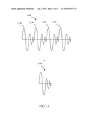 PRIME-BASED FREQUENCY SAMPLING diagram and image