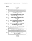 MAGNETIC RESONANCE METHOD AND APPARATUS FOR TIME-RESOLVED ACQUISITION OF MAGNETIC RESONANCE DATA diagram and image