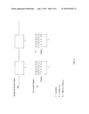 Method And System For Monitoring Silicon Process Properties For Power And Performance Optimization diagram and image