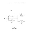 REDUCTION OF SPURIOUS FREQUENCY COMPONENTS IN DIRECT DIGITAL SYNTHESIS diagram and image