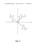 REDUCTION OF SPURIOUS FREQUENCY COMPONENTS IN DIRECT DIGITAL SYNTHESIS diagram and image