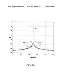 REDUCTION OF SPURIOUS FREQUENCY COMPONENTS IN DIRECT DIGITAL SYNTHESIS diagram and image