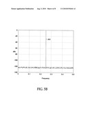 REDUCTION OF SPURIOUS FREQUENCY COMPONENTS IN DIRECT DIGITAL SYNTHESIS diagram and image