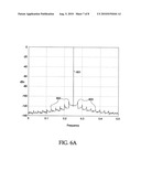 REDUCTION OF SPURIOUS FREQUENCY COMPONENTS IN DIRECT DIGITAL SYNTHESIS diagram and image