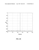 REDUCTION OF SPURIOUS FREQUENCY COMPONENTS IN DIRECT DIGITAL SYNTHESIS diagram and image