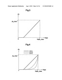 RF POWER AMPLIFIER AND RF POWER MODULE USING THE SAME diagram and image