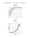 RF POWER AMPLIFIER AND RF POWER MODULE USING THE SAME diagram and image