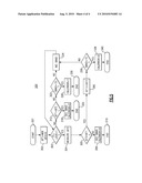 AUTO-CALIBRATION FOR RING OSCILLATOR VCO diagram and image