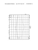 Multi-input multi-output antenna diagram and image