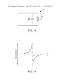 ANTENNAS WITH PERIODIC SHUNT INDUCTORS diagram and image