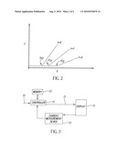 OLED Display System Compensating for Changes Therein diagram and image