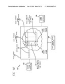 Integrated Touch Screen diagram and image