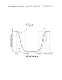 DISPLAY DEVICE HAVING DISPLAY ELEMENT OF DOT MATRIX TYPE AND A DRIVE METHOD OF THE SAME diagram and image