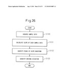 METHOD FOR DISPLAYING VEHICLE DRIVING CONDITIONS diagram and image