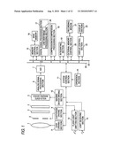 IMAGING APPARATUS AND LIVE-VIEW IMAGE DISPLAY METHOD THEREOF diagram and image