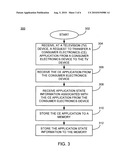 Mobile consumer electronic applications on internet video platform diagram and image