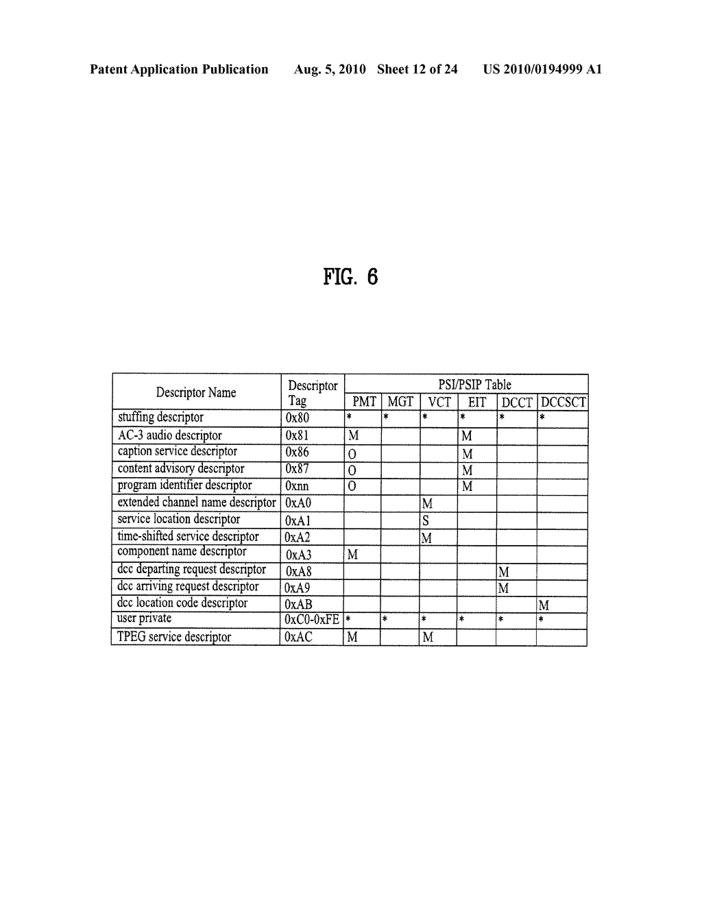 METHOD OF PROCESSING TRAFFIC INFORMATION AND DIGITAL BROADCAST SYSTEM - diagram, schematic, and image 13