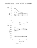 PLANAR NEMATIC LIQUID CRYSTAL CELLS DOPED WITH NANOPARTICLES AND METHODS OF INDUCING A FREEDERICKSZ TRANSITION diagram and image