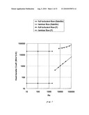 THERMAL REGULATION OF VIBRATION-SENSITIVE OBJECTS diagram and image