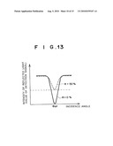 SURFACE PLASMON RESONANCE MEASURING CHIP AND METHOD OF MANUFACTURE THEREOF diagram and image