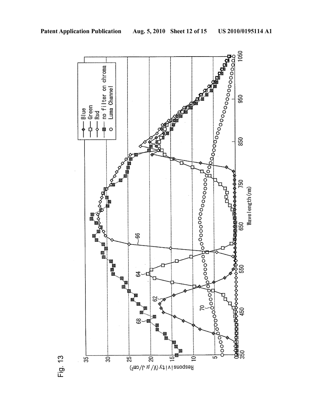 THREE-DIMENSIONAL SHAPE MEASURING APPARATUS, THREE-DIMENSIONAL SHAPE MEASURING METHOD, THREE-DIMENSIONAL SHAPE MEASURING PROGRAM, AND RECORDING MEDIUM - diagram, schematic, and image 13