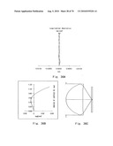 Optical pickup lens diagram and image